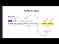 Which one is a Java method for obtaining the length of an array? || Java:AB40ID || JE Tutor