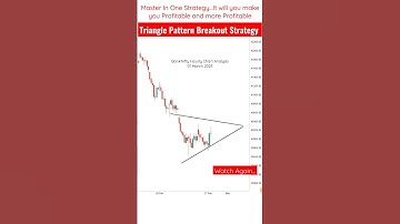 Triangle Pattern Breakout Strategy | Master In Triangle Pattern Breakout |#tradingwithinder #shorts
