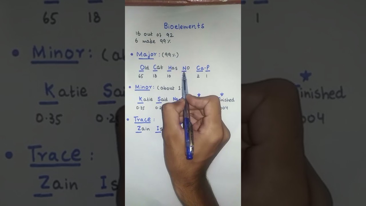 FSC BIOELEMENTS made easy
