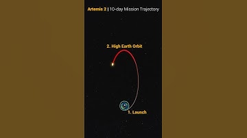 Artemis 2 Trajectory Animation