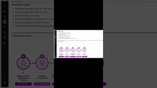 Purplle Hiring Challenge 2026 | Apply Now on HackerEarth | May 22 - May 24 | Complete ASAP