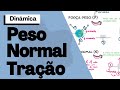 Força Peso, Normal e Tração