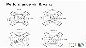 miRNA Quantification from Liquid Biopsy webinar
