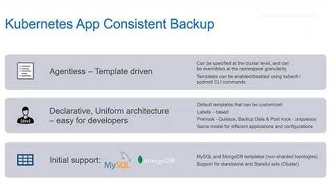 Kubernetes Application Consistent Backups Using DELL EMC PowerProtect and PowerStore