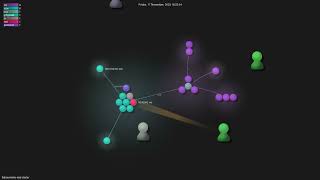 tldraw/make-real-starter - Gource visualisation