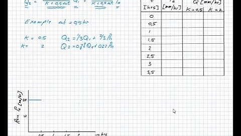 CTB3300WCx - Runoff generation Tutorial - Storage
