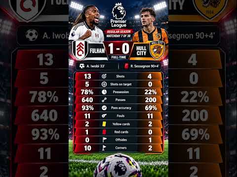 Fulham 1-0 Hull City 😱 | Full-Time Match Highlights ⚽🔥 #PremierLeague