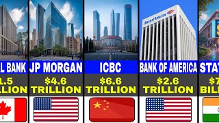 Top 50 Richest Banks in the World (2025) 🌍 | Biggest Banks by Total Assets