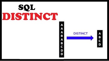 SQL Distinct Tutorial