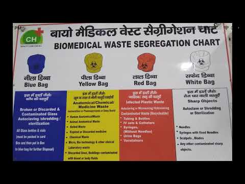 Biomedical Waste Segregation Chart," Blue Bag,Yellow Bag,Red Bag,White Bag".
