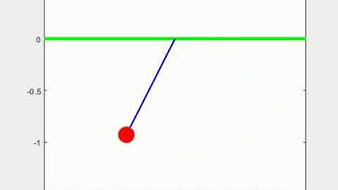 TRANSIENT BEHAVIOUR OF SIMPLE PENDULUM
