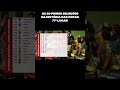 As PIORES Seleções da Historia das COPAS | 77º LUGAR