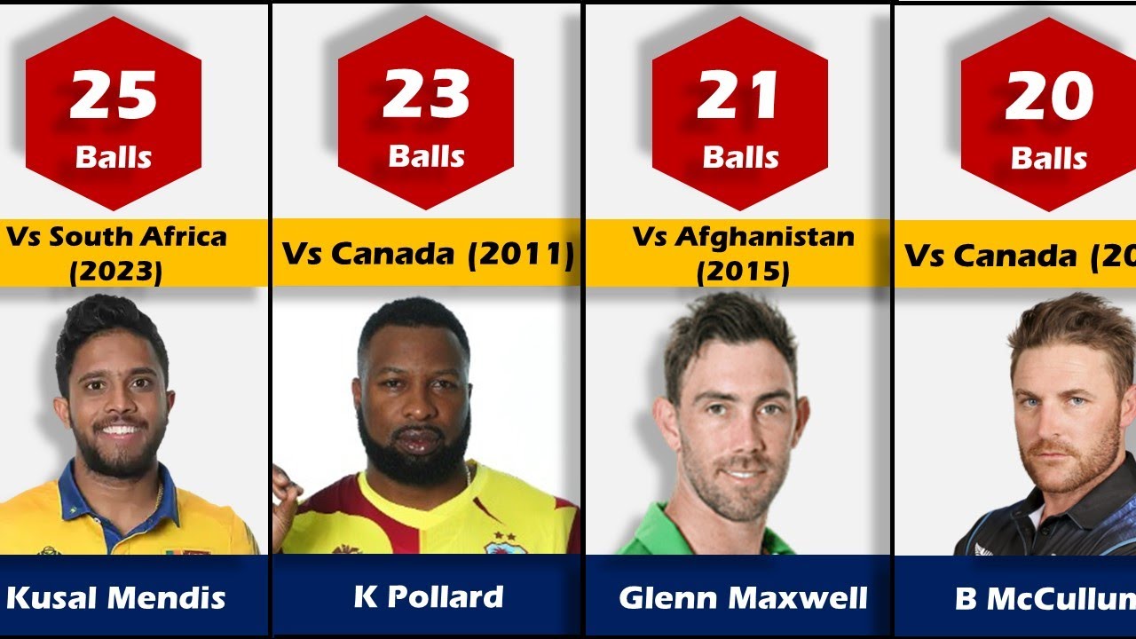 Fastest Fifties In ICC Cricket World Cup History 1975-2023 - YouTube