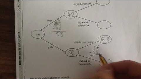 Q17 Frequency Trees Foundation Non calculator paper Sample assessment material