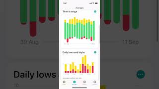 Glucomate App Preview (Metric) #t1diabetes #t1d #t2d #bloodglucose #diabetes #applehealth #iOS screenshot 4