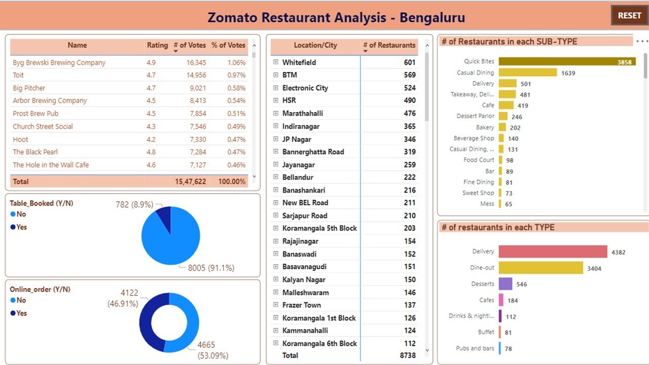 Step-by-Step Guide to Using Your Zomato Gift Voucher - wide 7