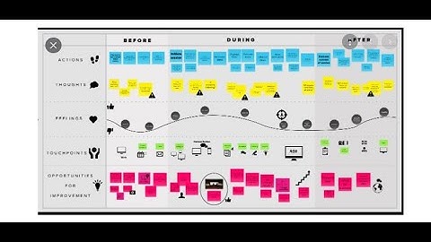 Balaji Sharing his Agile Experience in terms of Coaching Conversation with PO
