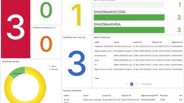 IAM-Boards for IBM Security Verify (SaaS) on AWS Marketplace