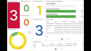 IAM-Boards for IBM Security Verify (SaaS) on AWS Marketplace