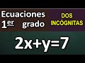 ECUACIONES DE PRIMER GRADO CON DOS INCÓGNITAS