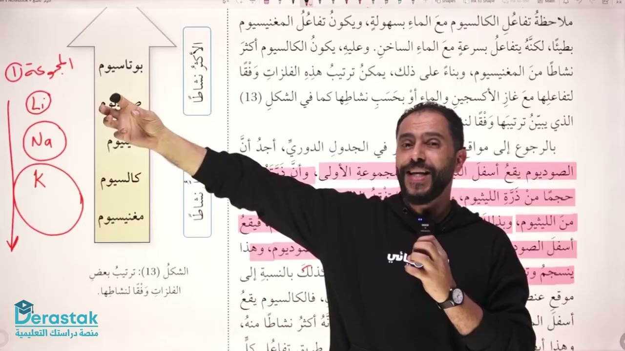 كيمياء الصف التاسع  ف2  تفاعل الاحلال