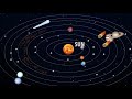 Celestial Bodies and the Formation of Our Solar System