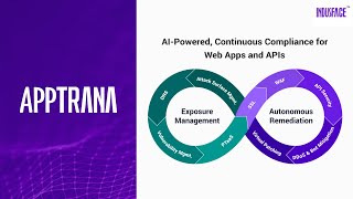 Autonomous AppSec with AppTrana: Discover, Scan & Remediate with AI