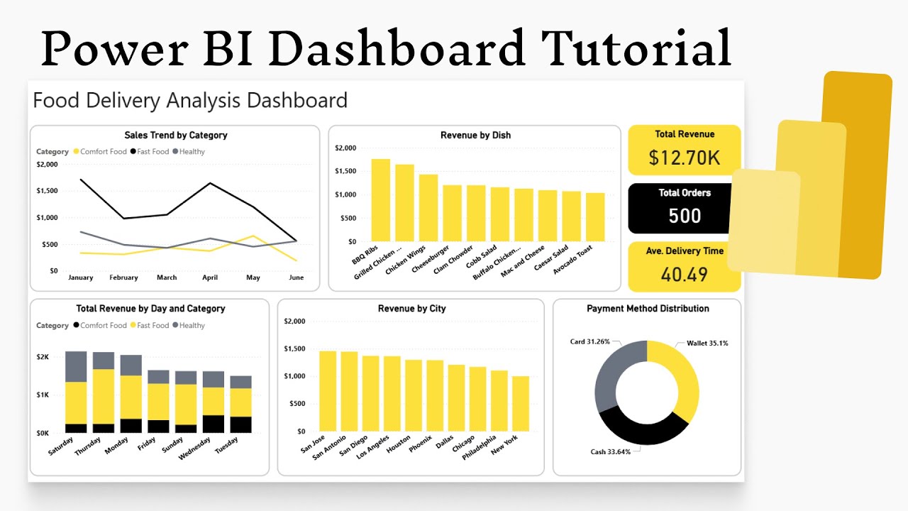 Power BI Dashboard Tutorial for Beginners | Food Delivery Service Analysis