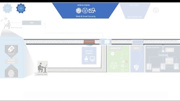 Cisco Security Portfolio Overview