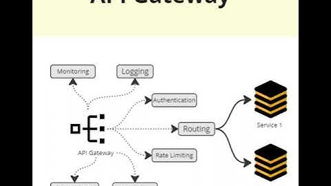 API Gateway Pattern in 60 seconds #shorts #MicroservicesDesignPatterns