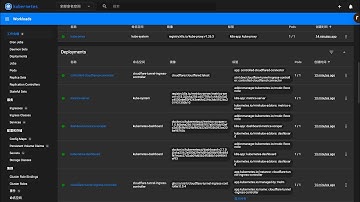 Less than 4 minutes! Bootstrap a Kubernetes Cluster and Expose Kubernetes Dashboard to the Internet.