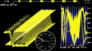 A Layer-Oriented Interface for Visualizing Time-Series Data from Oscilloscopes