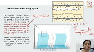 Radiant Cooling System #CH28SP #swayamprabha
