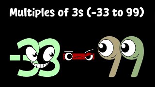 aiden’s number lore multiples of 3s (-33 to 99) | my favorite project comes from scratch again!