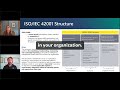 ISO 42001 structure – The Future of AI Security