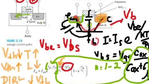 7 VLSI Systems Design - leakage currents, threshold voltage
