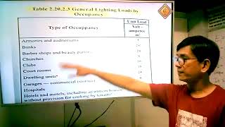General Lighting Load for Dwelling Units
