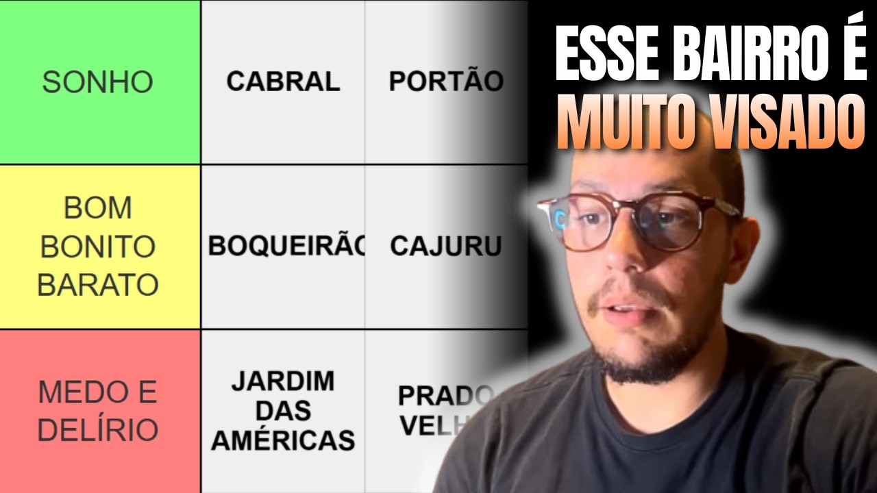 Avaliei TODOS OS BAIRROS DE CURITIBA (Tier List)