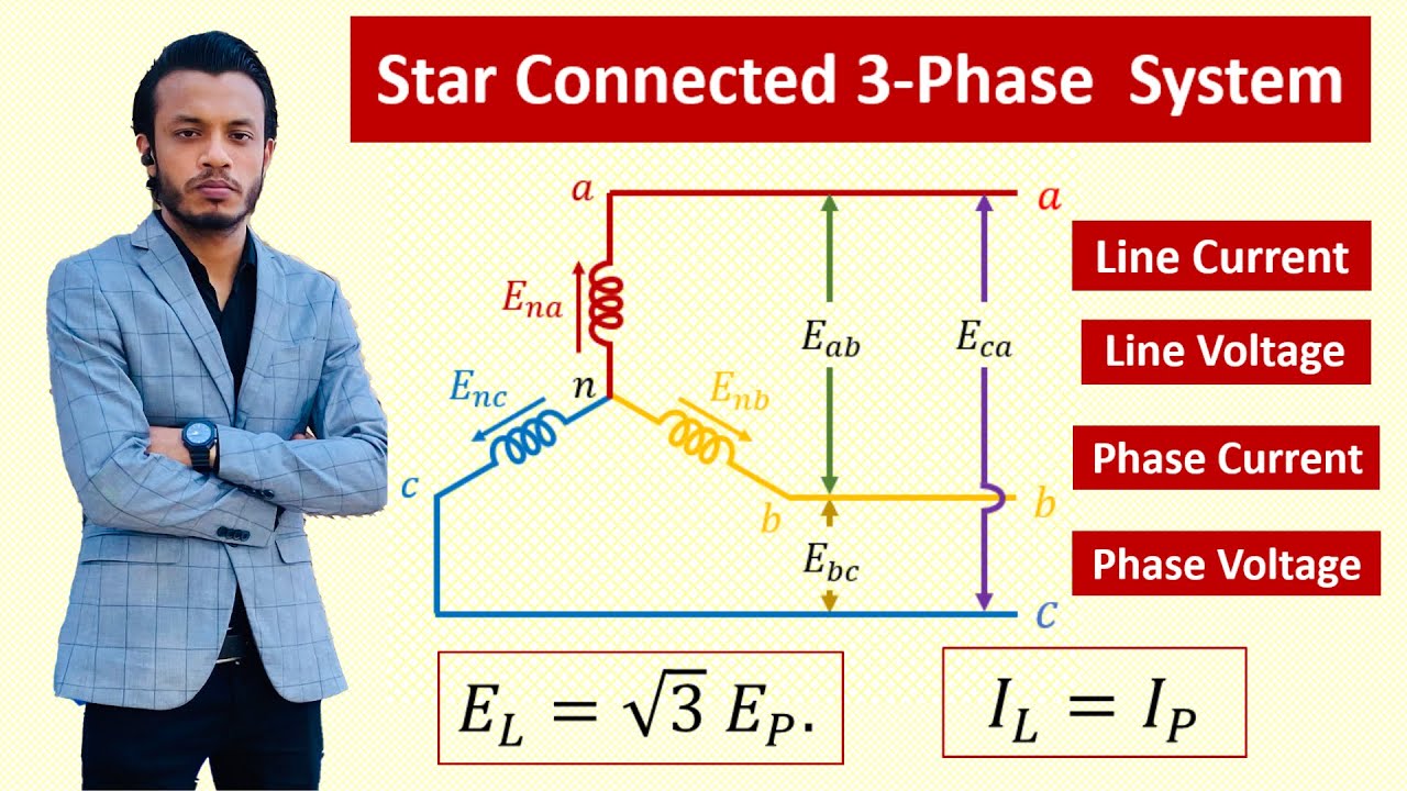 Three Phase Star Connection || Line Voltage, Phase Voltage, Line Current & Phase Current || Bangla