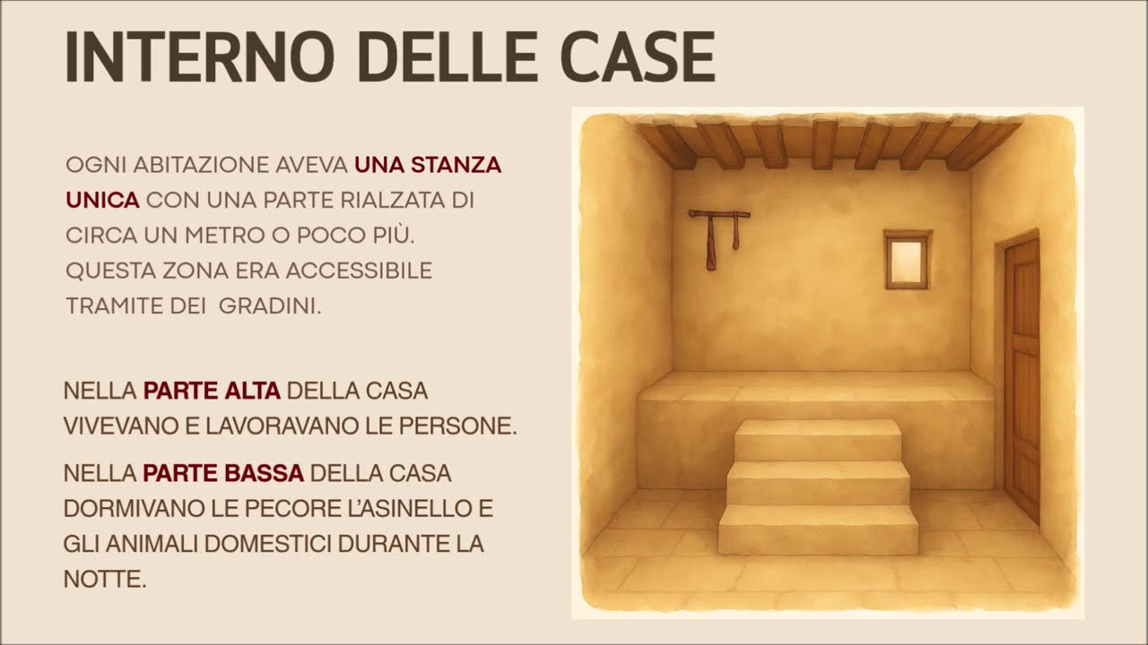 Case palestinesi al tempo Gesù