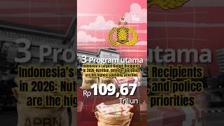 Indonesias Largest Budget Recipients In 2026 Nutrition, Defense, & Police Are The Highest Spending