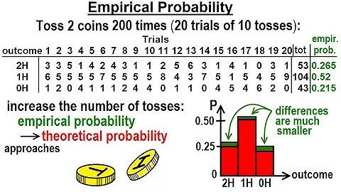 Statistics: Ch 4 Probability in Statistics (2 of 74) Empirical Probability