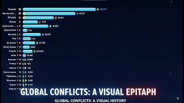 Armed Conflict Deaths Worldwide (1989–2025 Data)