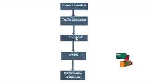 Final Year Projects  | Dynamic Base Station Switching-On/Off Strategies for Green Cellular Networks