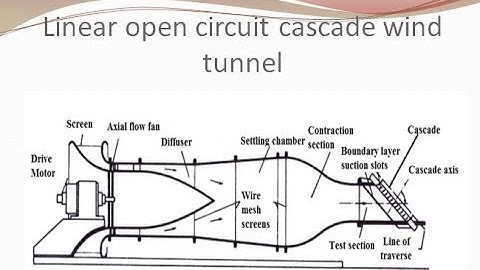 CASCADE TESTING/CASCADE ANALYSIS