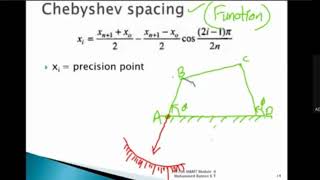 Exam point. Synthesis, Chebyshev spacing & Freudenstins equation.