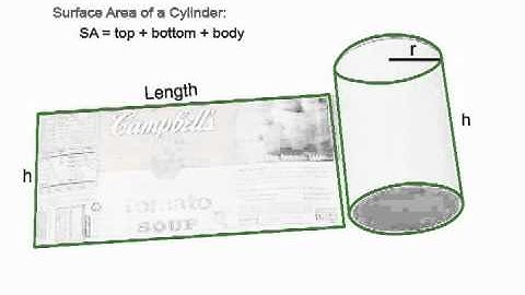 PowerPrep: Math Geometry Solids Cylinders
