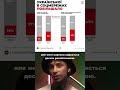 статистика вживання української і російської ч1