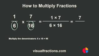 How to Multiply Fractions: 1/6 by 7/16 Tutorial #Fractions #Math #Education