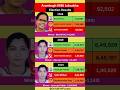 Arambagh (West Bengal) Loksabha Election Result | #tmc #bjp #cpim #arambagh #Election #result